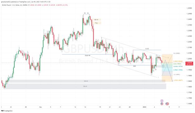 Click to Enlarge

Name: GBPUSD_2023-01-05_14-54-29_bd752.jpg
Size: 155 KB