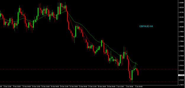 Click to Enlarge

Name: gbpaud h4.png
Size: 13 KB