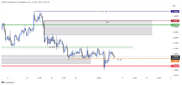 Click to Enlarge

Name: GBPUSD_2023-01-05_14-28-09.png
Size: 13 KB