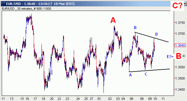 Click to Enlarge

Name: EURUSD.GIF
Size: 18 KB