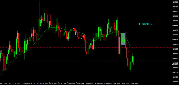 Click to Enlarge

Name: eurcad h4.png
Size: 14 KB