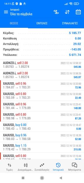 Click to Enlarge

Name: Screenshot_2022-12-16-14-11-51-830_net.metaquotes.metatrader5.jpg
Size: 544 KB