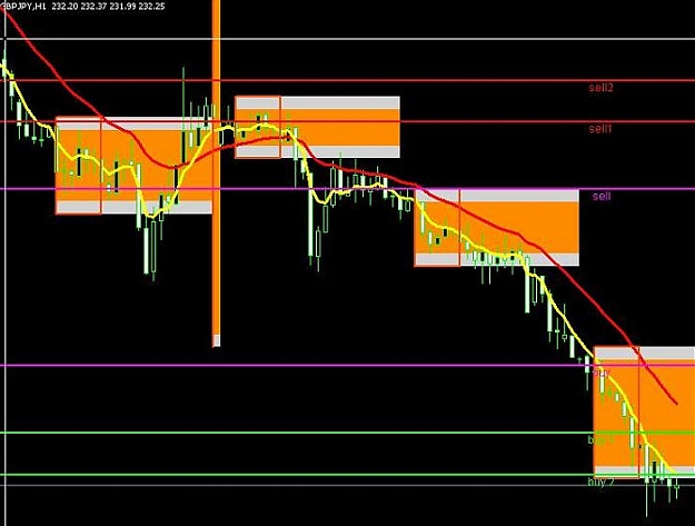 Click to Enlarge

Name: NUOVO GBPJPY.jpg
Size: 45 KB