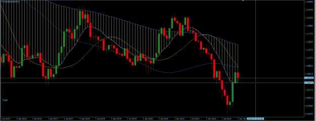 Click to Enlarge

Name: EURUSD Monthly.png
Size: 24 KB