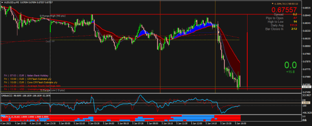 Click to Enlarge

Name: AUDUSD.pM5.png
Size: 27 KB