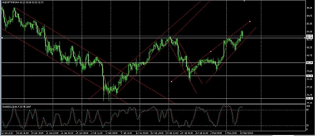 Click to Enlarge

Name: audjpy2.jpg
Size: 120 KB