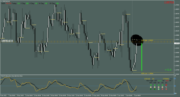 Click to Enlarge

Name: USDCADH4.png
Size: 22 KB