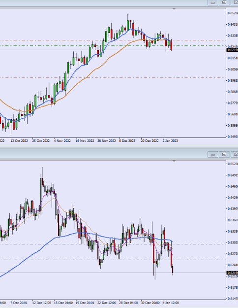 Click to Enlarge

Name: NZDUSD_5Jan.png
Size: 16 KB