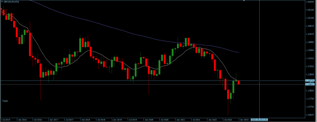 Click to Enlarge

Name: GBPUSD Monthly.png
Size: 18 KB