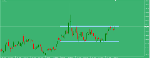 Click to Enlarge

Name: EURGBP Daily.png
Size: 14 KB