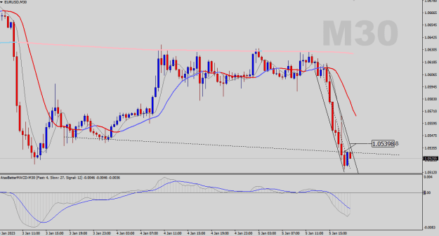 Click to Enlarge

Name: EURUSD-M30.png
Size: 18 KB
