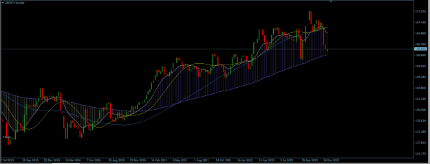 Click to Enlarge

Name: GBPJPY Weekly.png
Size: 22 KB