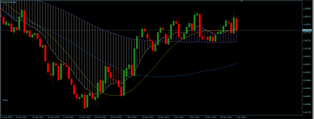 Click to Enlarge

Name: AUDUSD Daily.png
Size: 23 KB