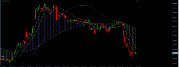 Click to Enlarge

Name: AUDUSD 15M.png
Size: 24 KB