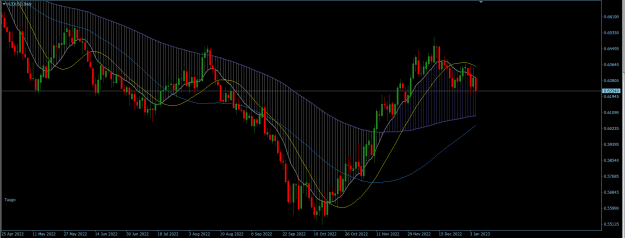 Click to Enlarge

Name: NZDUSD Daily.png
Size: 27 KB