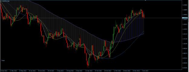 Click to Enlarge

Name: EURUSD Daily.png
Size: 27 KB