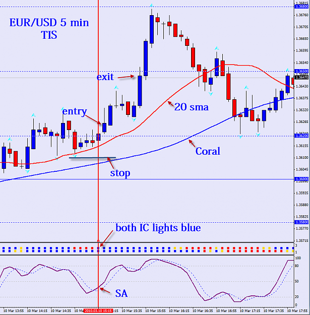 Click to Enlarge

Name: eurusd 5 min.png
Size: 50 KB