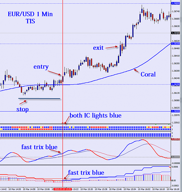 Click to Enlarge

Name: eurusd 1min.png
Size: 49 KB