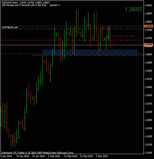 Click to Enlarge

Name: usdchf daily middle.gif
Size: 14 KB