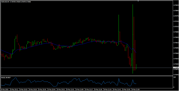 Click to Enlarge

Name: nzd_usd.png
Size: 38 KB