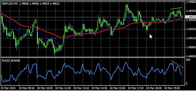 Click to Enlarge

Name: gbpusd-5min.jpg
Size: 62 KB