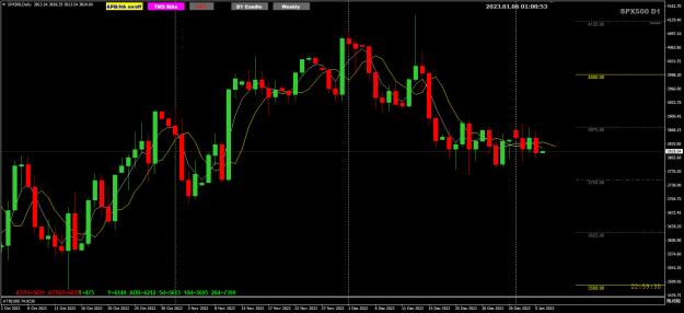 Click to Enlarge

Name: SP500 Jan06 Daily 6-1-2023 9-00-56 am.jpg
Size: 225 KB