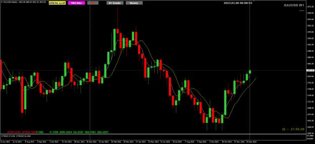 Click to Enlarge

Name: XAUUSD Jan06 Weekly 6-1-2023 2-00-53 pm.jpg
Size: 217 KB