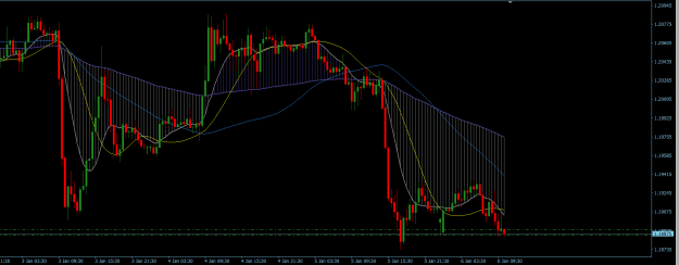 Click to Enlarge

Name: GBPUSD 30M.png
Size: 22 KB