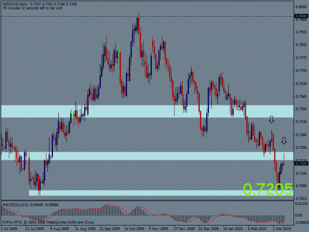 Click to Enlarge

Name: nzdcad daily.gif
Size: 21 KB