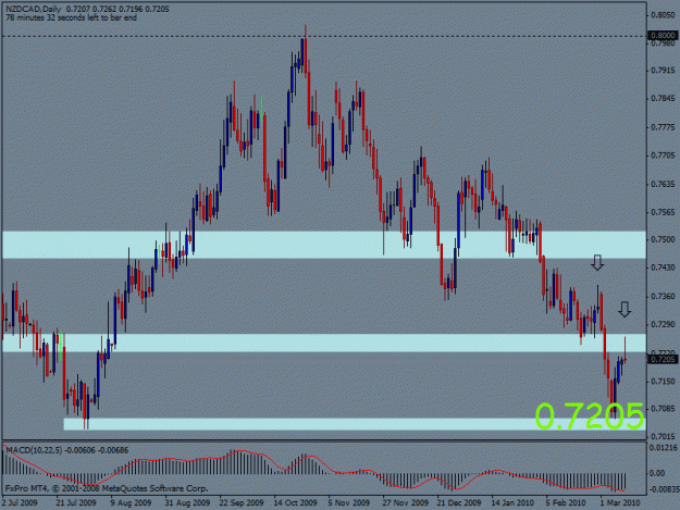 Click to Enlarge

Name: nzdcad daily.gif
Size: 21 KB