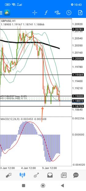 Click to Enlarge

Name: Screenshot_2023-01-06-10-43-32-235-edit_net.metaquotes.metatrader4.jpg
Size: 722 KB