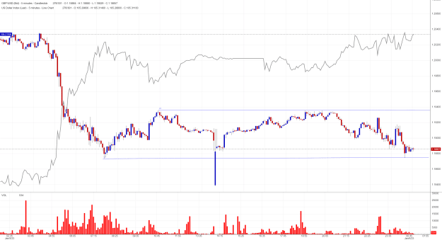 Click to Enlarge

Name: GBP_USD (Bid)_ - 5 minutes - Candlestick jan 6.png
Size: 83 KB