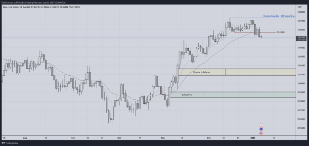 Click to Enlarge

Name: EURUSD_2023-01-06_10-04-09.png
Size: 38 KB
