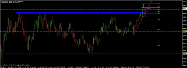 Click to Enlarge

Name: audnzd031010.jpg
Size: 77 KB