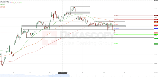 Click to Enlarge

Name: GBPUSD BID 4H since 0900 2022-11-02 to 1800 2023-01-21.png
Size: 50 KB