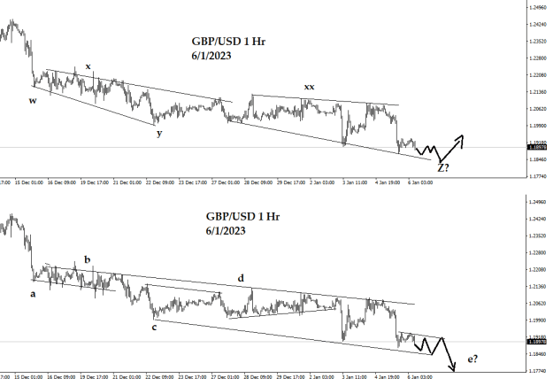 Click to Enlarge

Name: gbp-usd1hr  6-1-23.png
Size: 18 KB