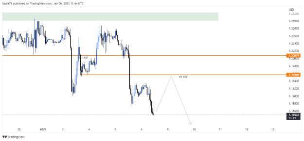 Click to Enlarge

Name: GBPUSD_2023-01-06_13-44-30.png
Size: 10 KB