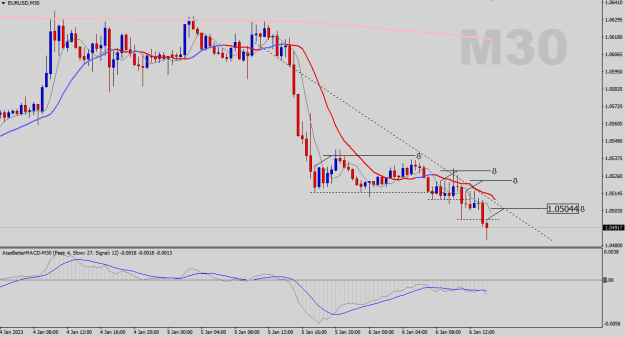 Click to Enlarge

Name: EURUSD-M30.png
Size: 18 KB