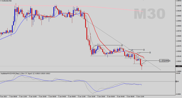 Click to Enlarge

Name: EURUSD-M30.png
Size: 18 KB