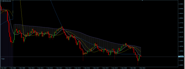 Click to Enlarge

Name: GBPUSD Monthly.png
Size: 21 KB
