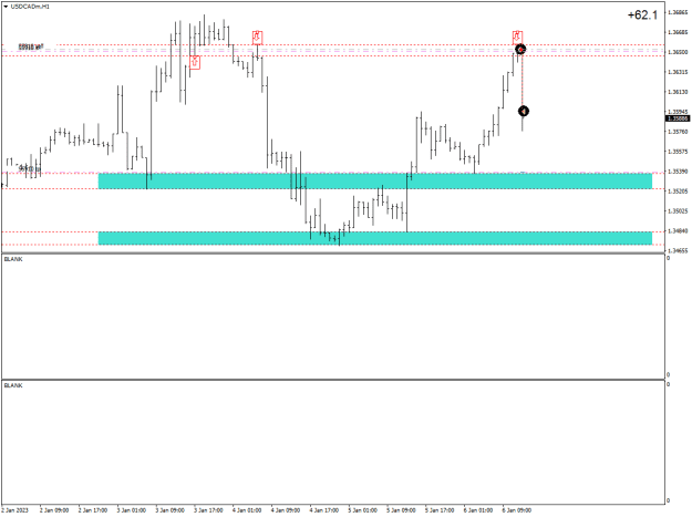 Click to Enlarge

Name: USDCADmH12.png
Size: 11 KB