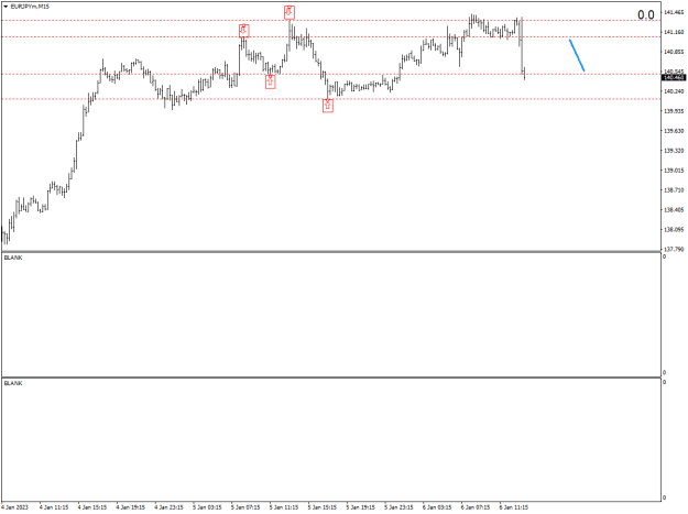 Click to Enlarge

Name: EURJPYmM15.png
Size: 11 KB