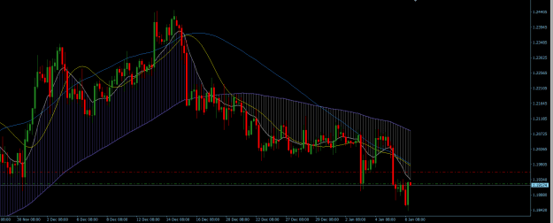 Click to Enlarge

Name: GBPUSD H4.png
Size: 23 KB