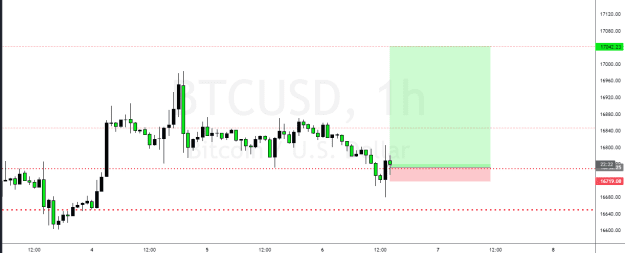 Click to Enlarge

Name: BTCUSD_2023-01-06_06-37-24.png
Size: 23 KB