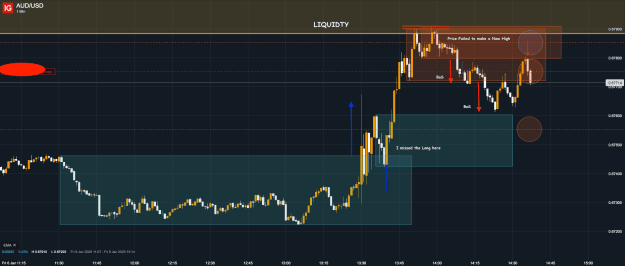 Click to Enlarge

Name: 6th Jan 23 M1 Short Trade AUD_USD_20230106_14.37.png
Size: 33 KB
