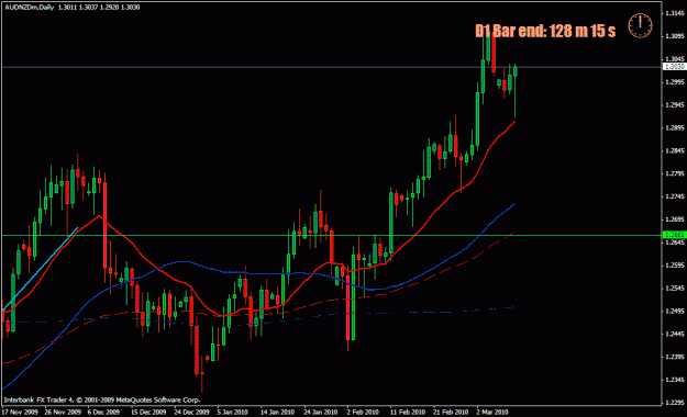 Click to Enlarge

Name: audnzd.gif
Size: 21 KB