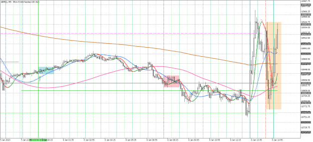 Click to Enlarge

Name: @MNQM5-2marketsFri-2023.01.06-1.png
Size: 40 KB