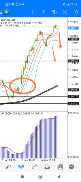 Click to Enlarge

Name: Screenshot_2023-01-06-17-44-37-382-edit_net.metaquotes.metatrader4.jpg
Size: 722 KB