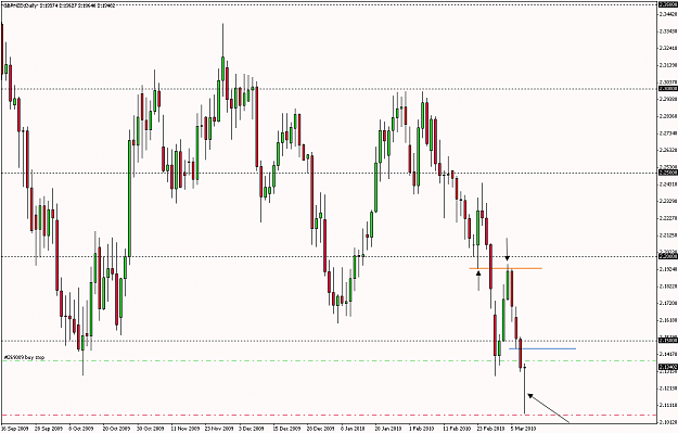 Click to Enlarge

Name: gbpnzd daily.png
Size: 15 KB