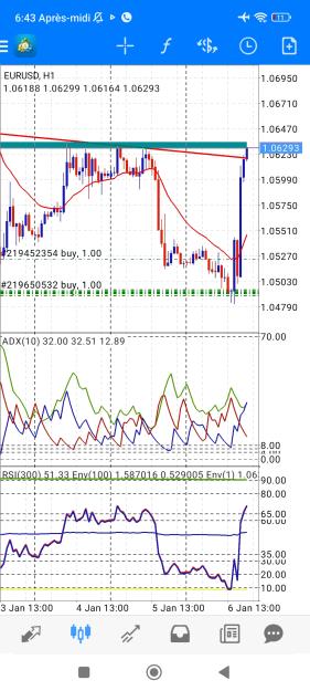 Click to Enlarge

Name: Screenshot_2023-01-06-18-43-24-081_net.metaquotes.metatrader4.jpg
Size: 822 KB